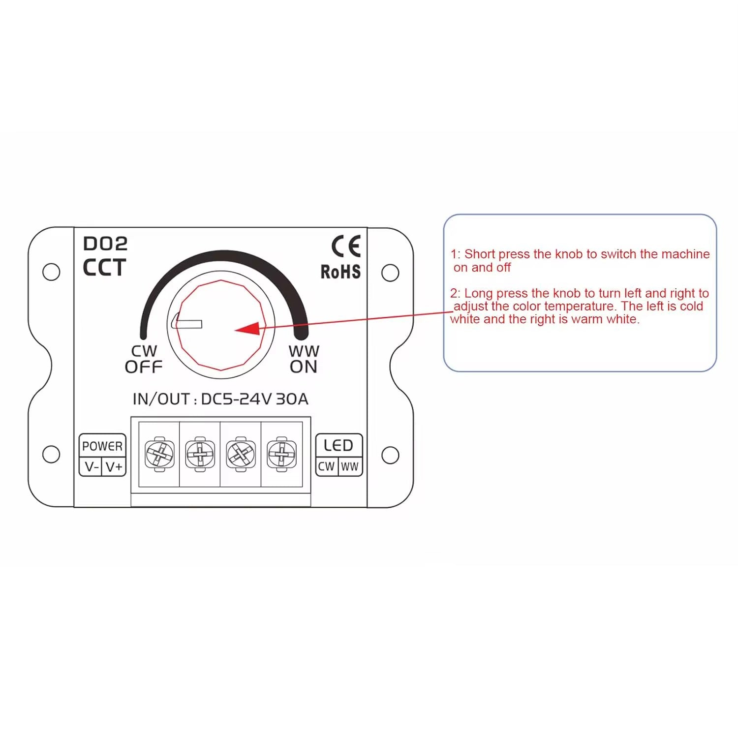 LED Dimmer Controller 5-24V DC 30A with Remote