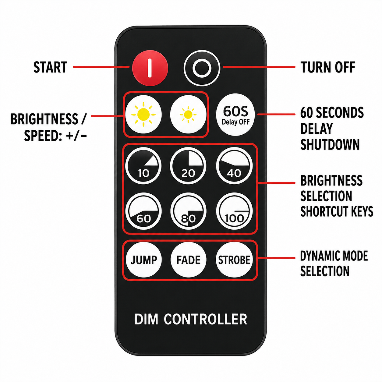 LED Dimmer Controller 5-24V DC 30A with Remote Beirut