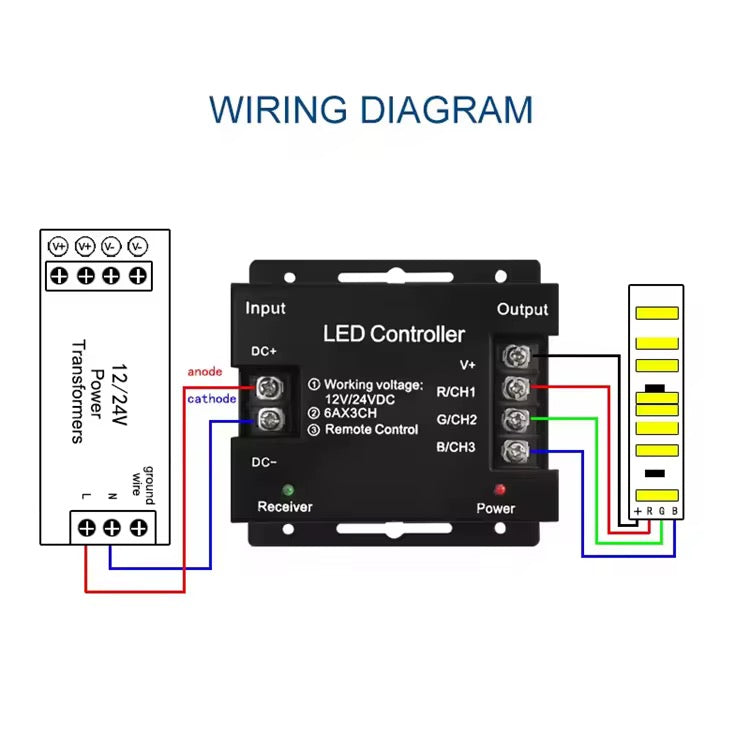 RF Touch RGB LED Controller 12V/24V 8A x 3 Channels with Wireless Remote