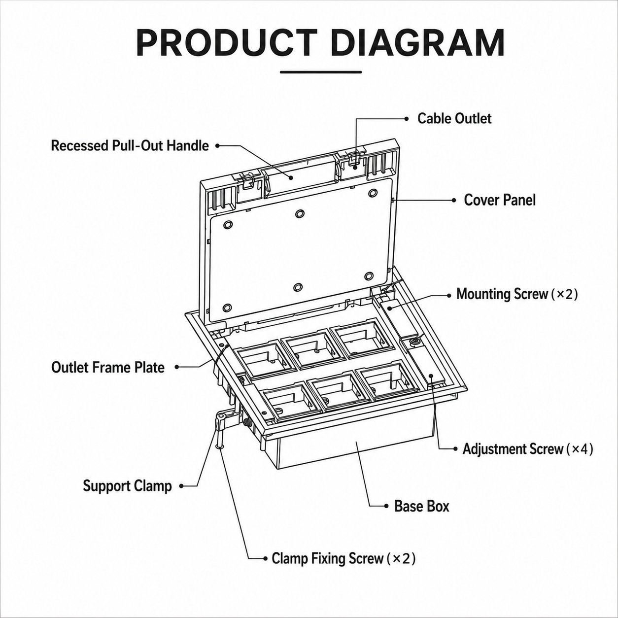 Stainless Steel Floor Socket Box – 2 × 6 Module Recessed Floor Box Jounieh