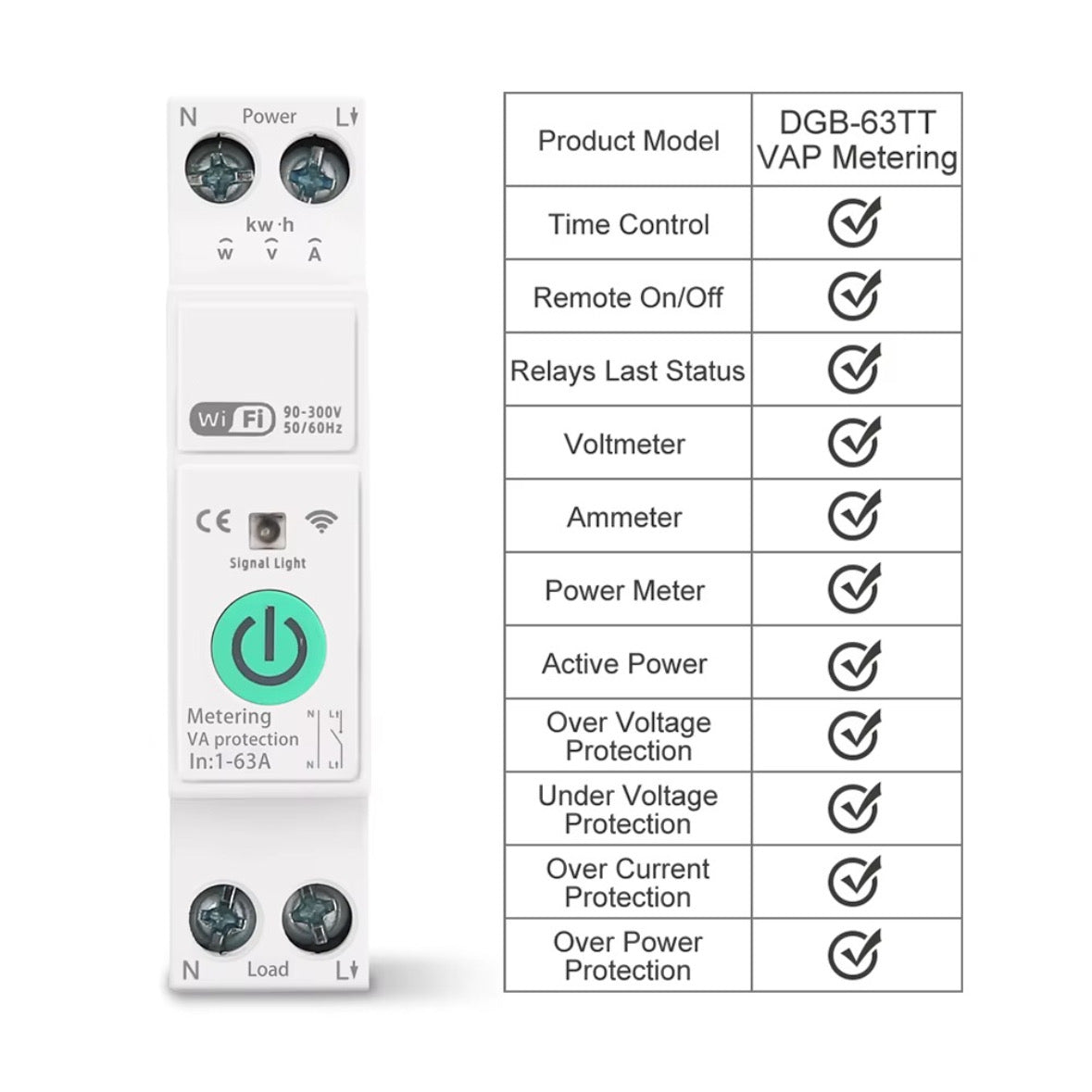 Wi‑Fi Smart Voltage Protector 1–63A 